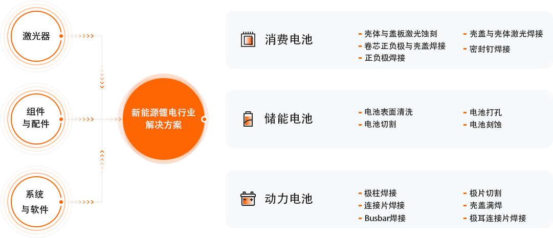 新葡萄(8883·AMG)官方网站